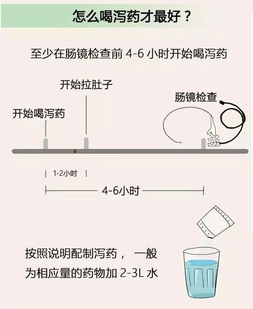 想做個腸鏡，需要做哪些準備呢？