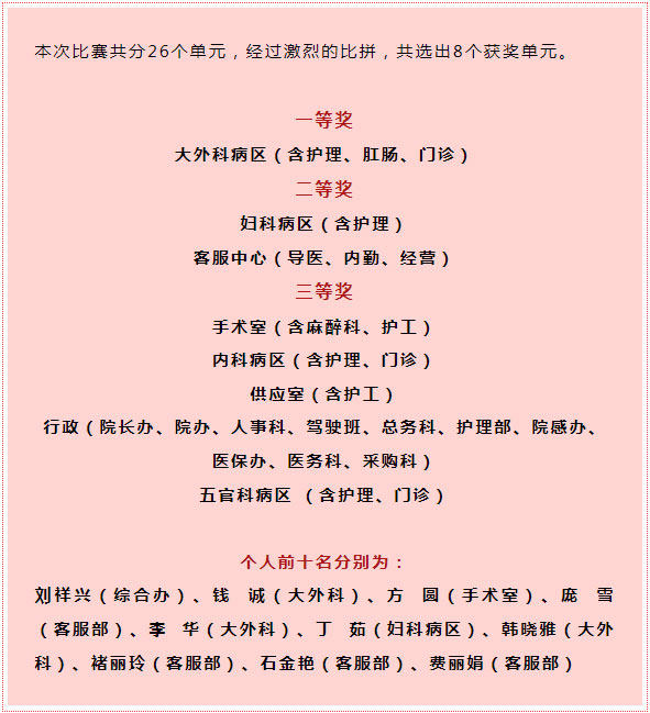 這場(chǎng)競(jìng)賽有點(diǎn)“燃”——我院開(kāi)展消防設(shè)施技能競(jìng)賽